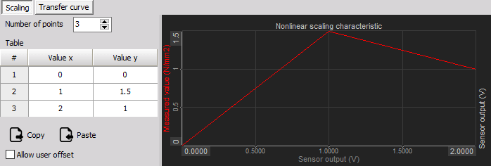 Additional information about the selected sensor - scaling and transfer curve Additional information about the selected sensor - scaling and transfer curve