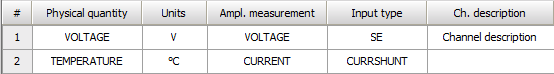 General sensor information General sensor information