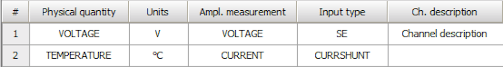 General sensor information