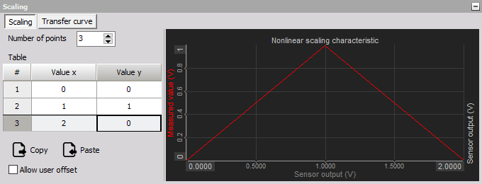 Scaling options Scaling options