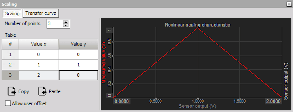 Scaling options