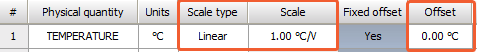 Linear scale type Linear scale type