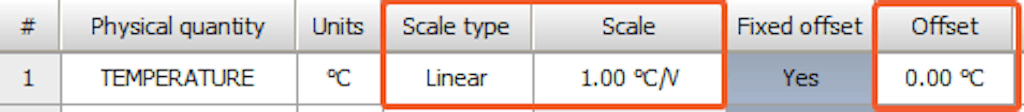 Linear scale type