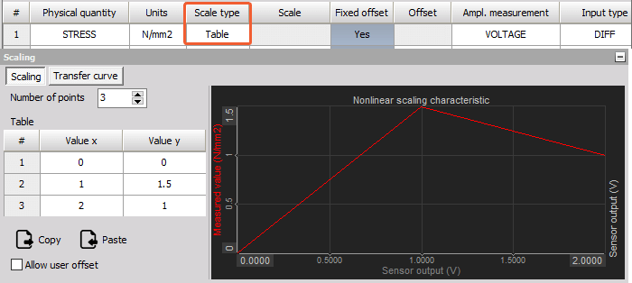 Table scale type Table scale type