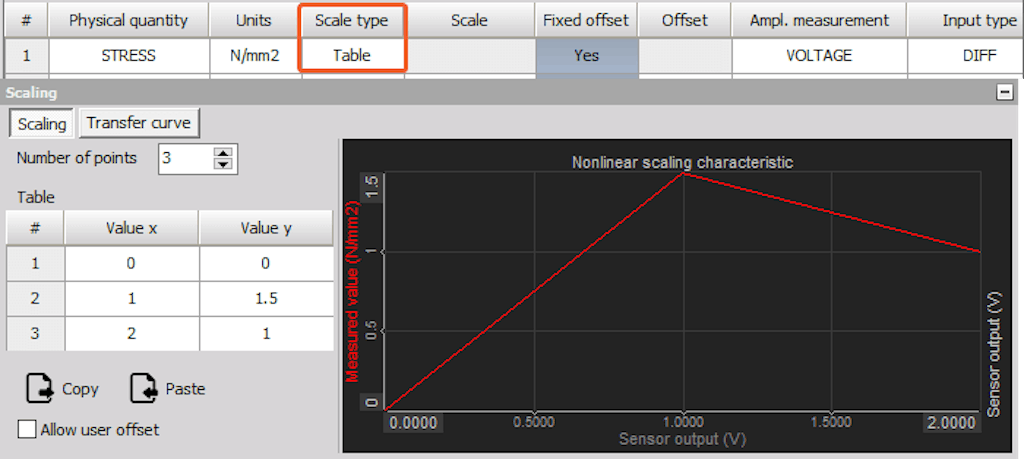Table scale type