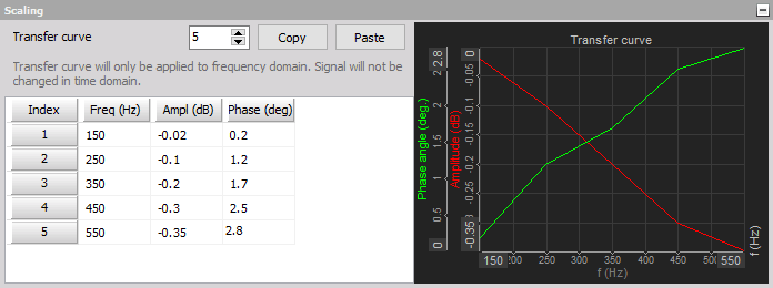 Transfer curve Transfer curve