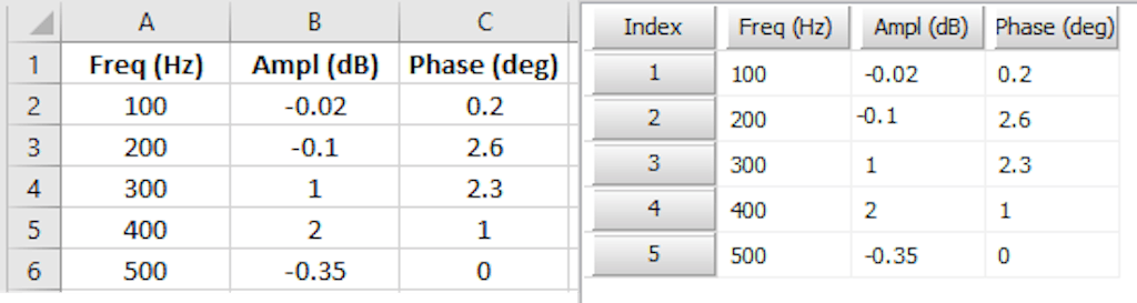 Example of copying data from Excel to Dewesoft