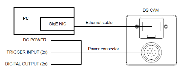 Connection scheme for DS-CAM-88c or DS-CAM-175c Connection scheme for DS-CAM-88c or DS-CAM-175c