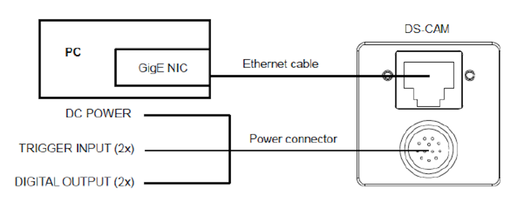 Connection scheme for DS-CAM-88c or DS-CAM-175c