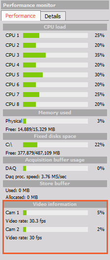 Performance monitor Performance monitor
