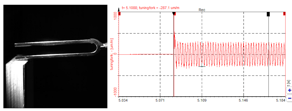 Move the yellow cursor to observe the quality of synchronization