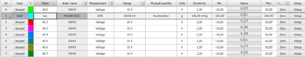 Set the analog input channel on used Set the analog input channel on used