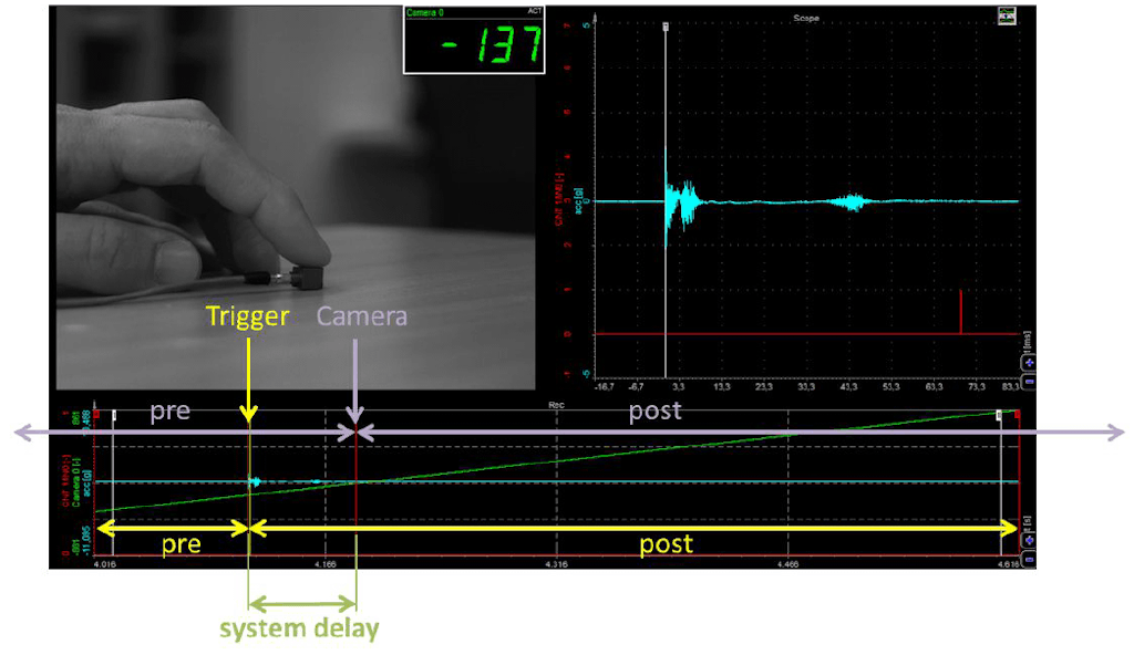 Trigger explanation Trigger explanation