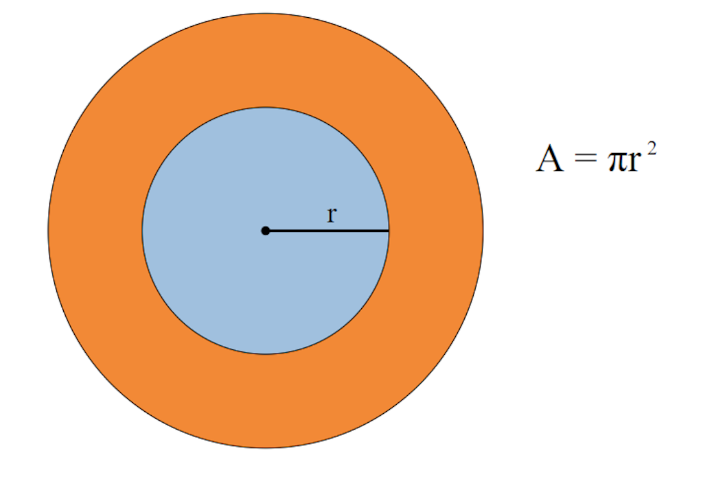 Strain is defined as the amount of deformation that an object experiences compared to its original size