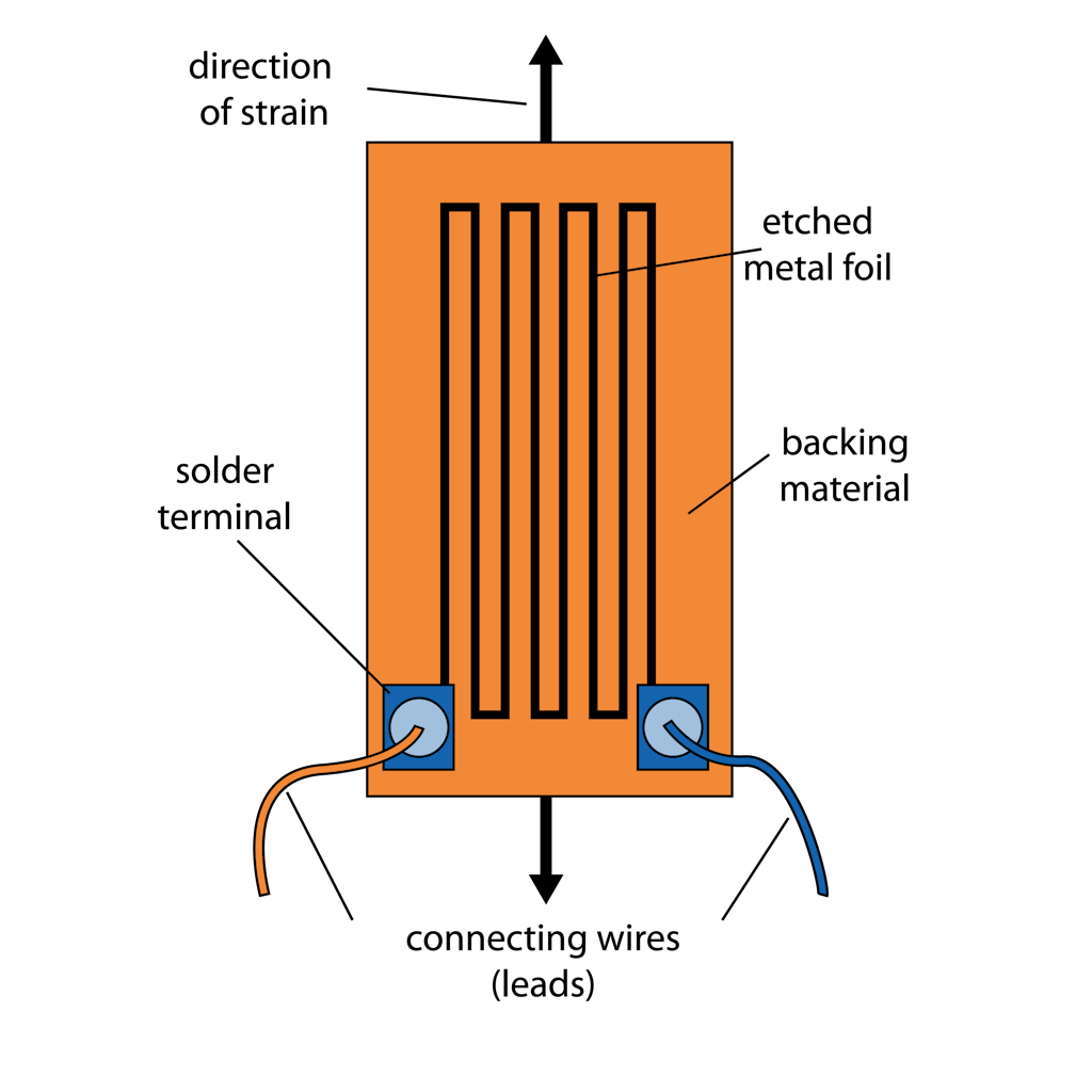 Strain gage