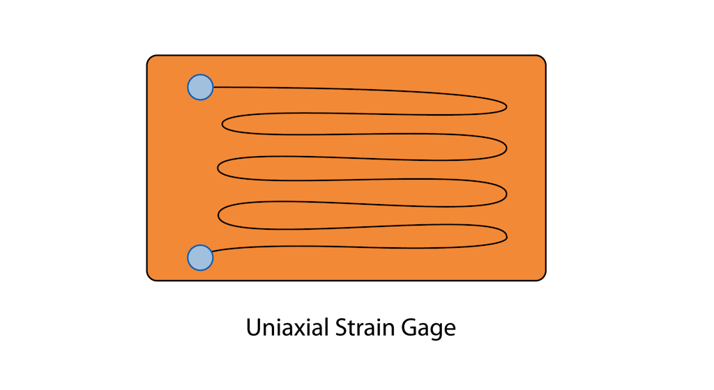 Uniaxial strain gage