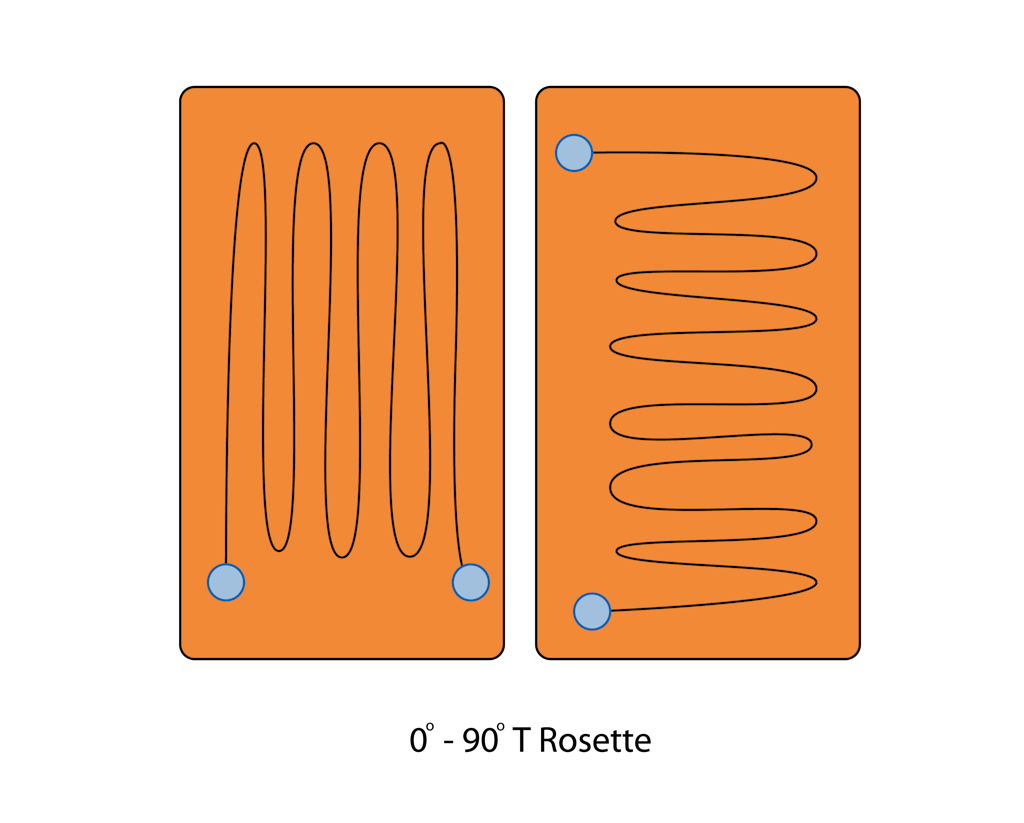 Biaxial strain rosette