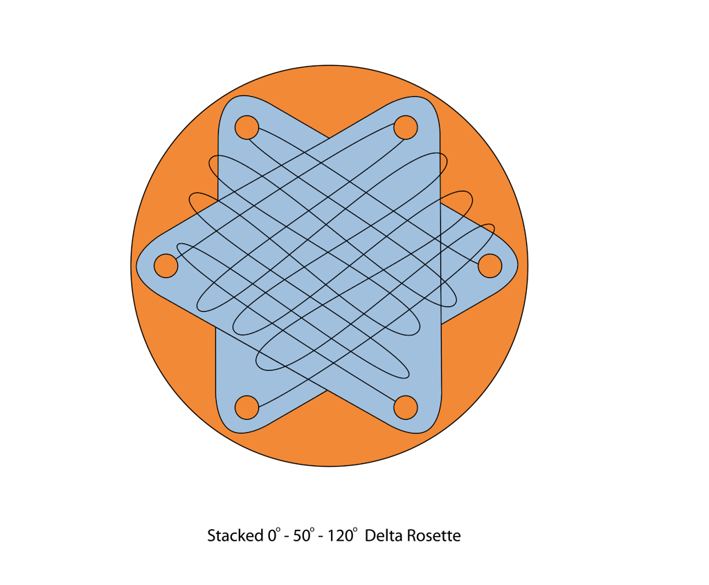 Delta strain rosette