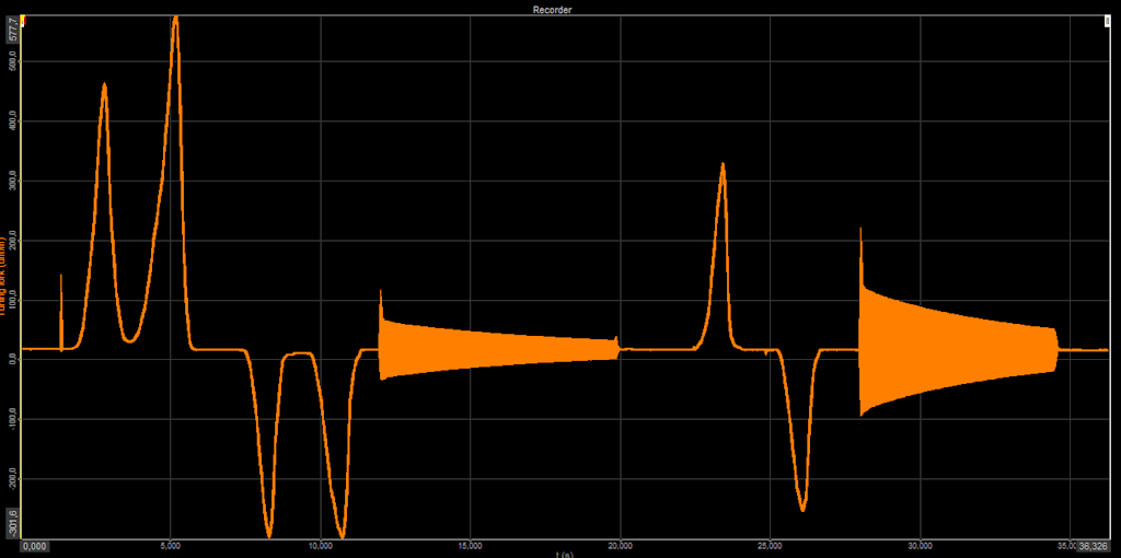 Signal coming from a tuning fork