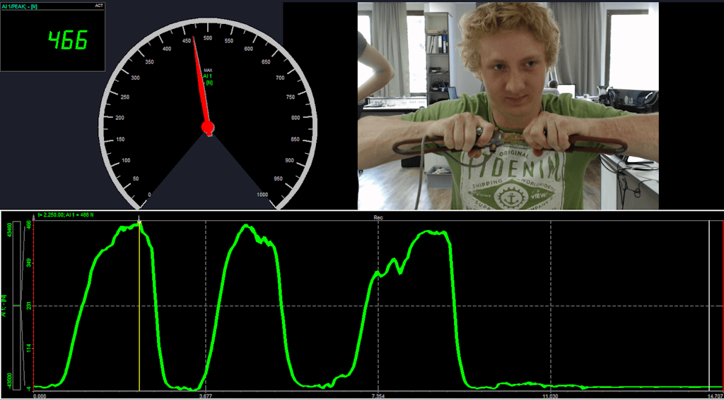 Full-bridge measurement of 466 N