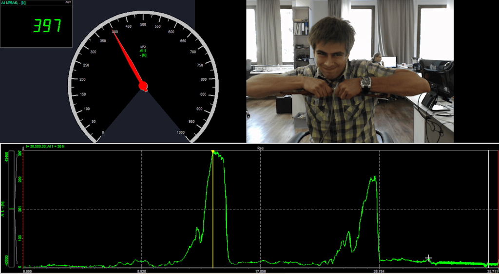 Full-bridge measurement of 397 N