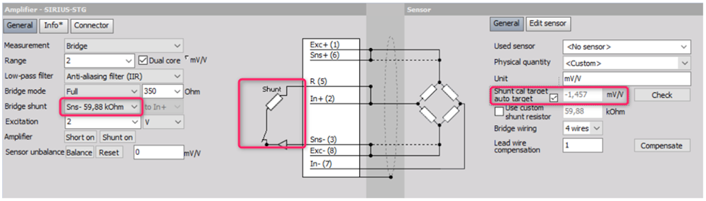 A negative shunt cal target result