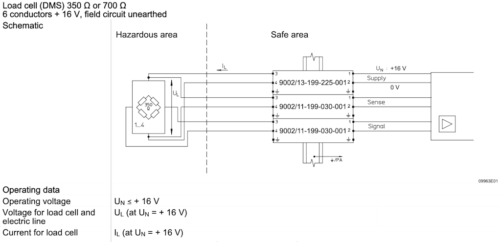 Figure 4. The schematic and top-level specifications for a typical dual-channel safety barrier.