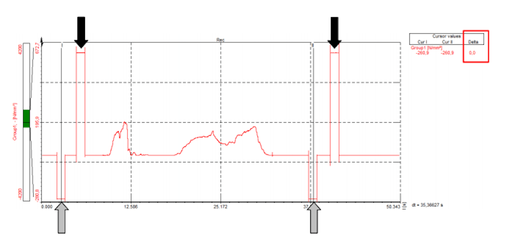 Checking the time between cursors