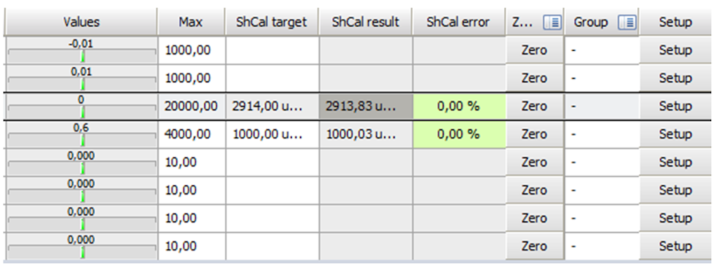Multi-channel result for Shunt Cal check