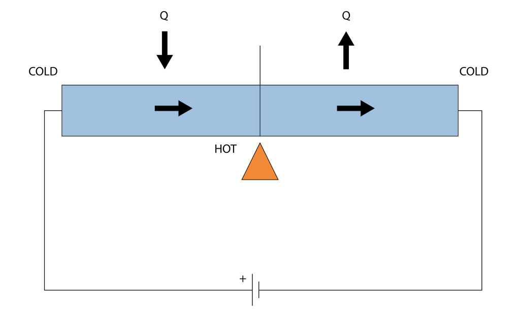 Thomson effect