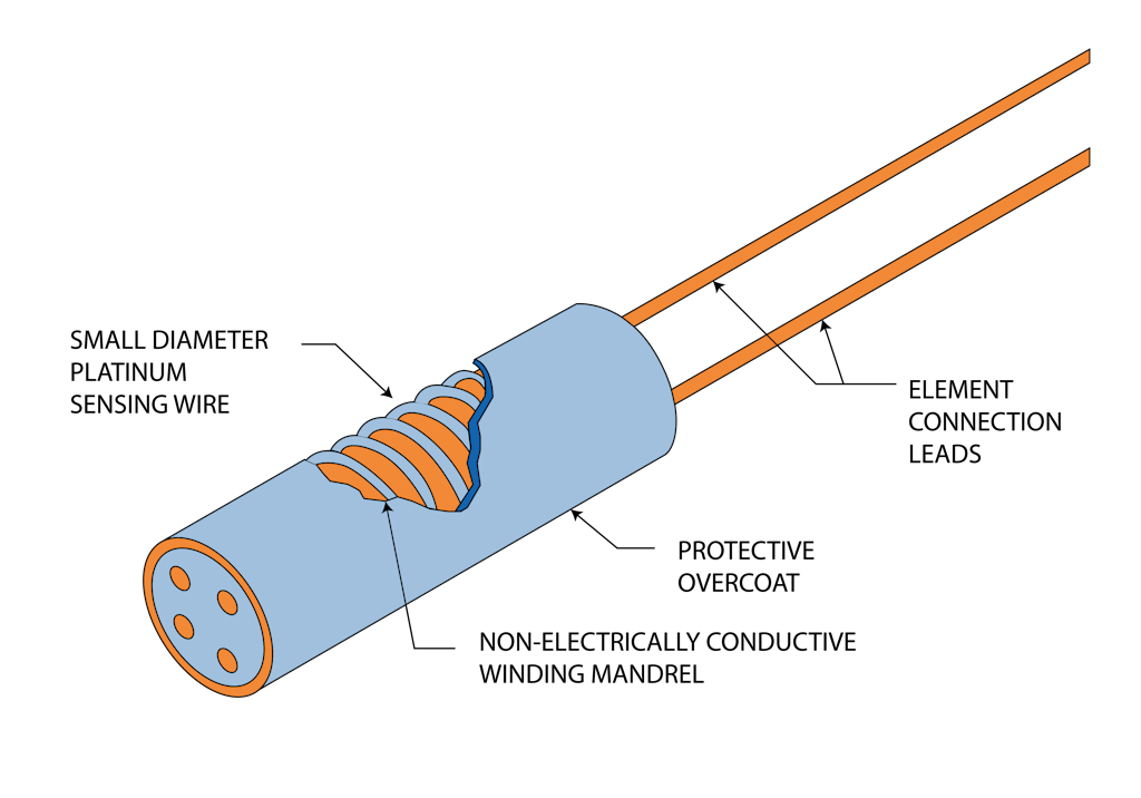 RTD sensor