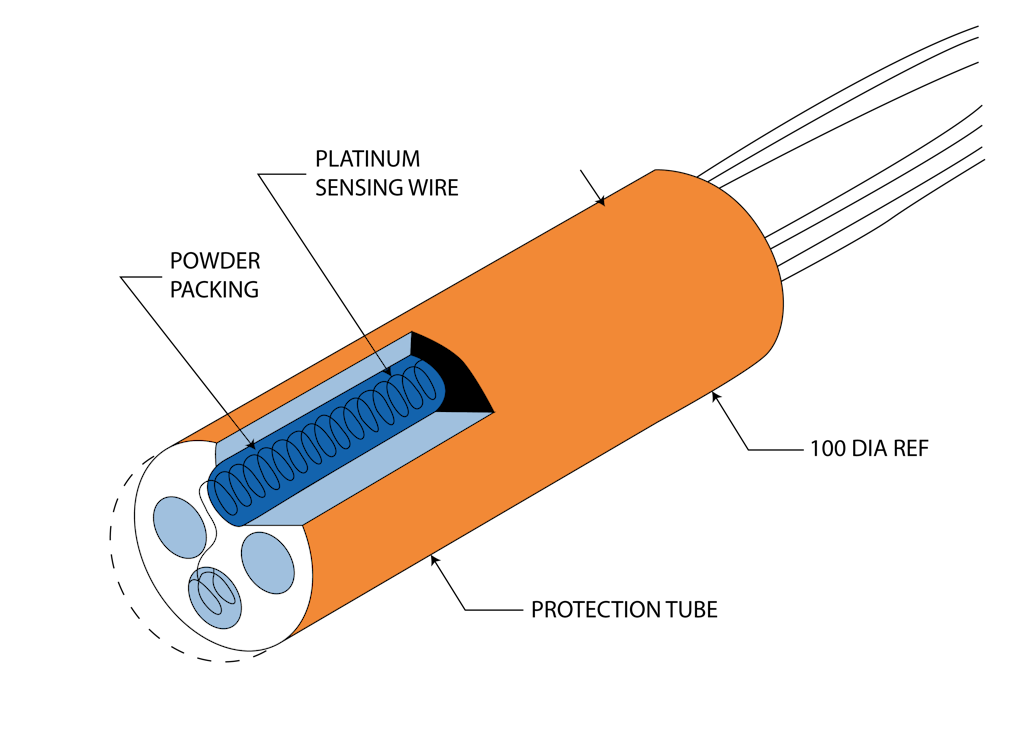 Coiled RTD element