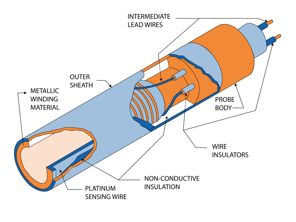 Hollow annulus RTD sensor