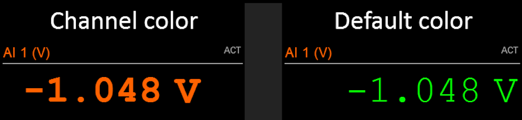 Different color selections for presented data