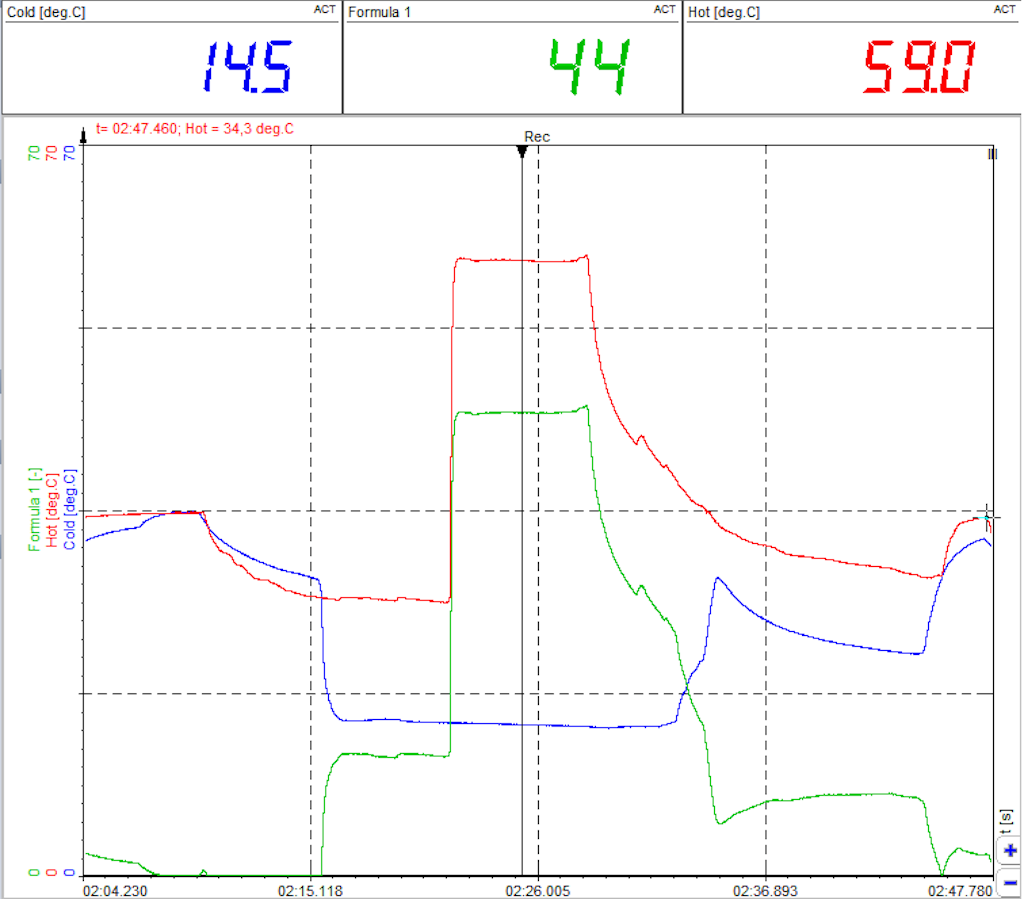 One sensor is immersed in a hot liquid and one in a cold liquid. The difference is 44K.