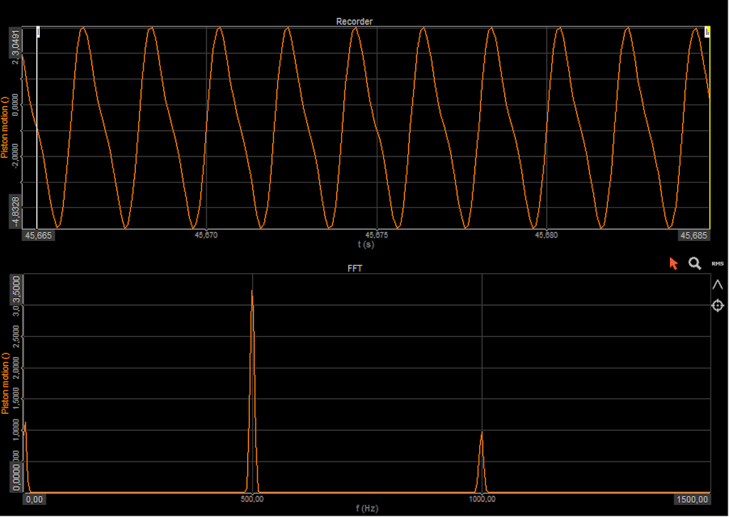 Vibration from piston motion in time and in the frequency domain