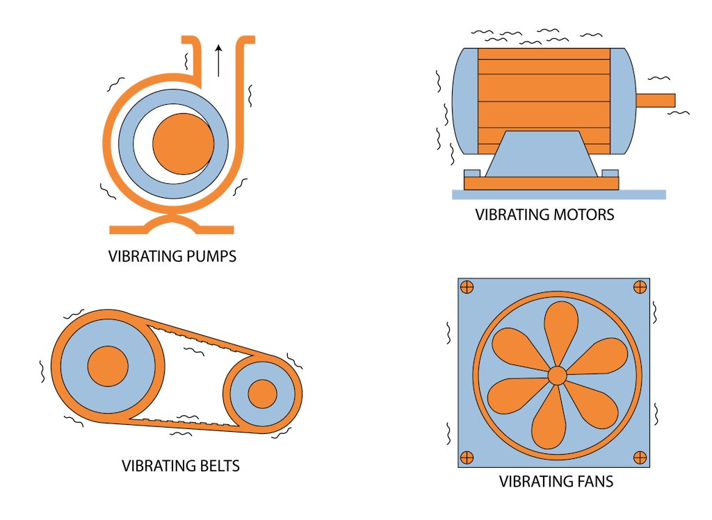 Examples of undesirable machine vibration