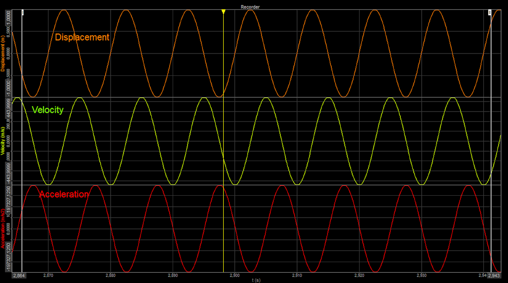 Displacement, velocity, and the acceleration signal