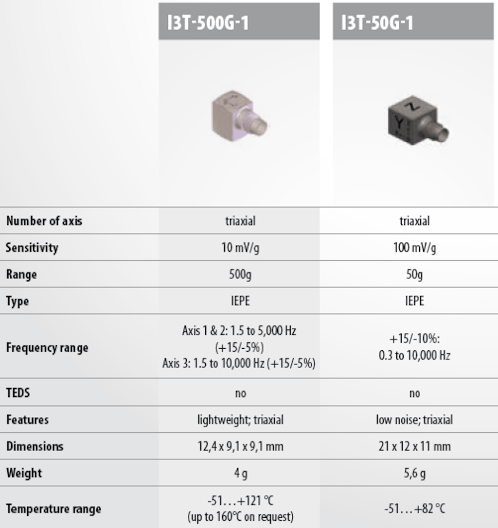 Table of Dewesofts acceleration sensors