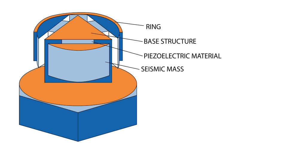 Scheme of a charge mode accelerometer