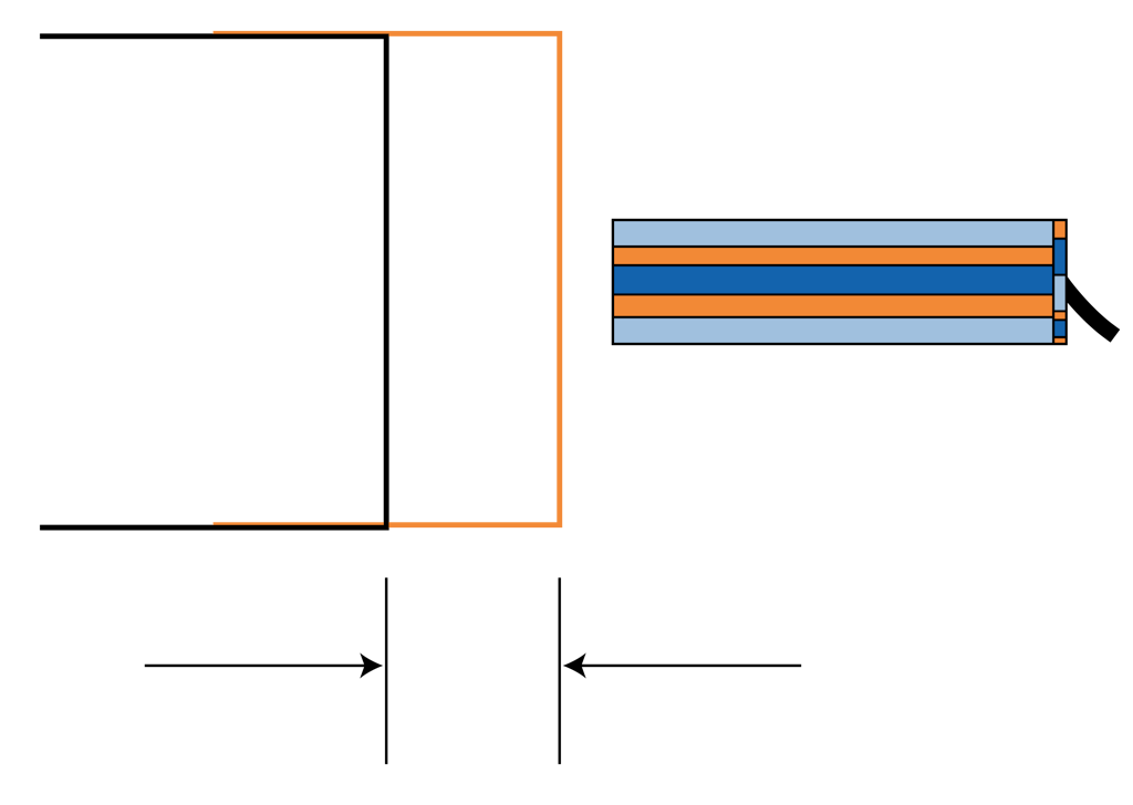 Position measurement with Eddy-current sensors
