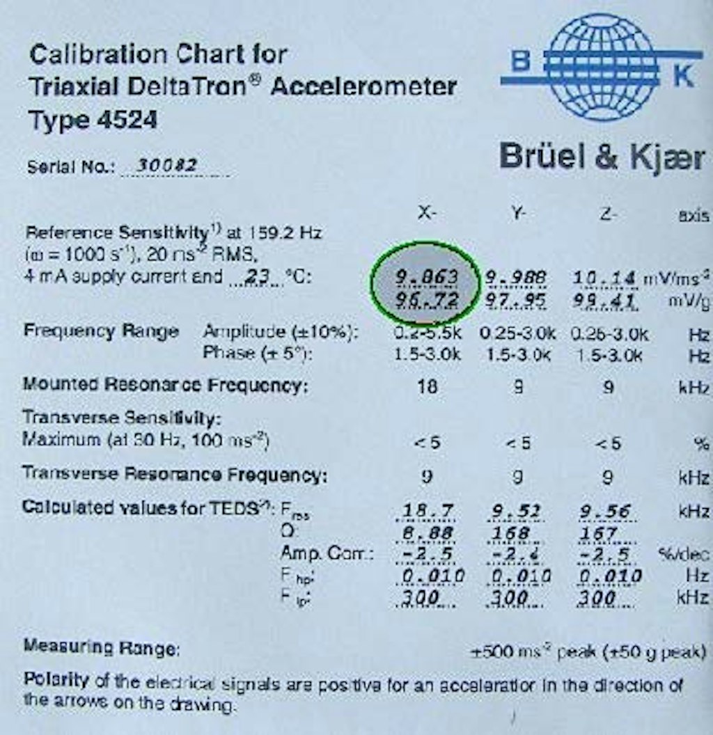 Calibration certificate for accelerometer