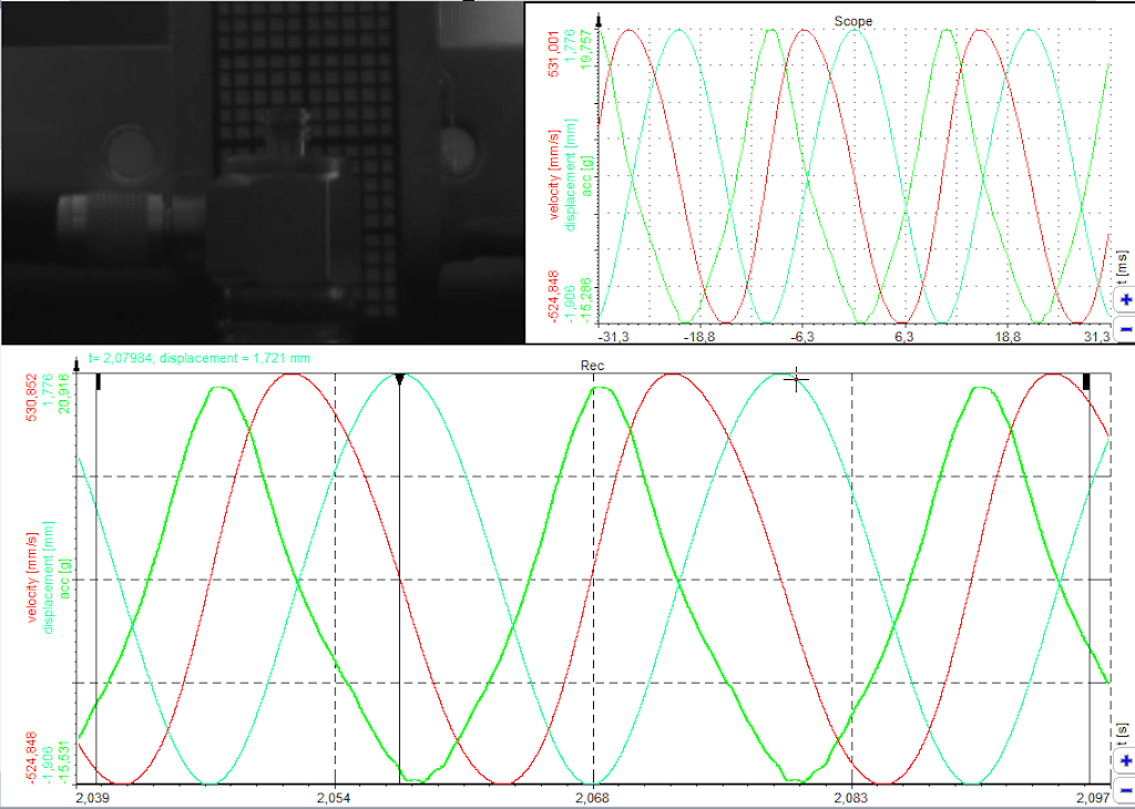 Maximum displacement, minimum velocity