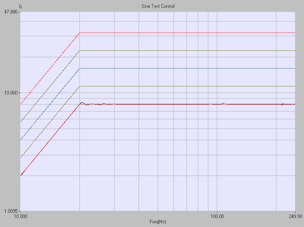 Screenshot from the software that runs the shaker