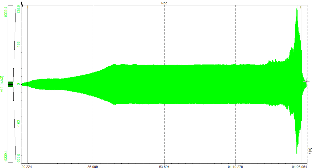 Time-domain signal from an accelerometer attached to a shaker