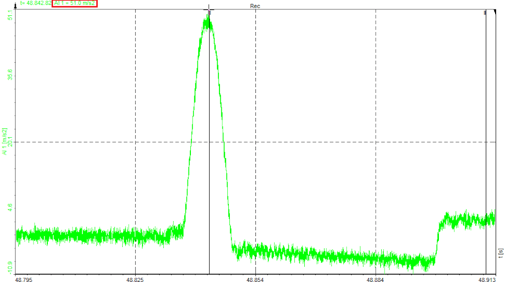 Time-domain signal that shows the shock signal