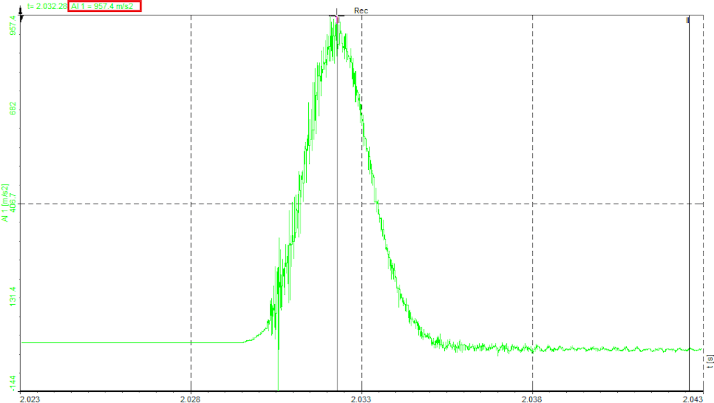 Time-domain signal of a drop test