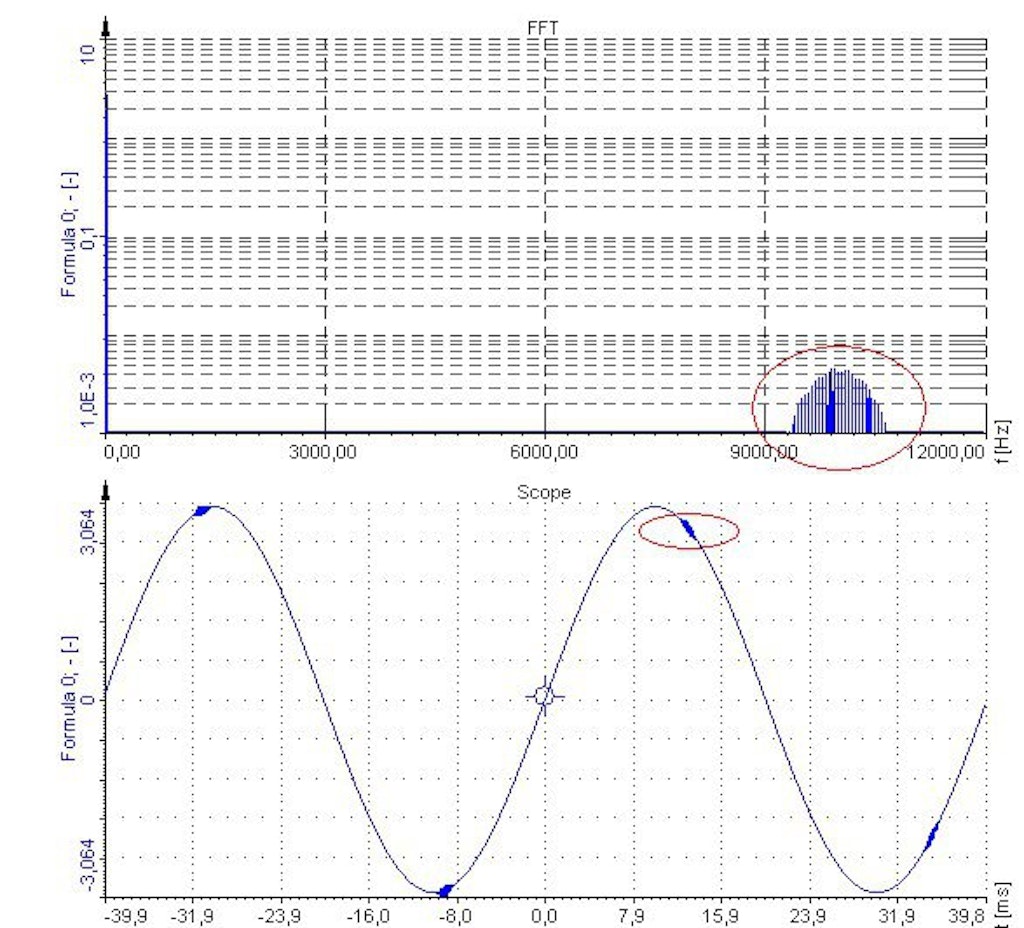 Ringing causes high-frequency component on the original signal