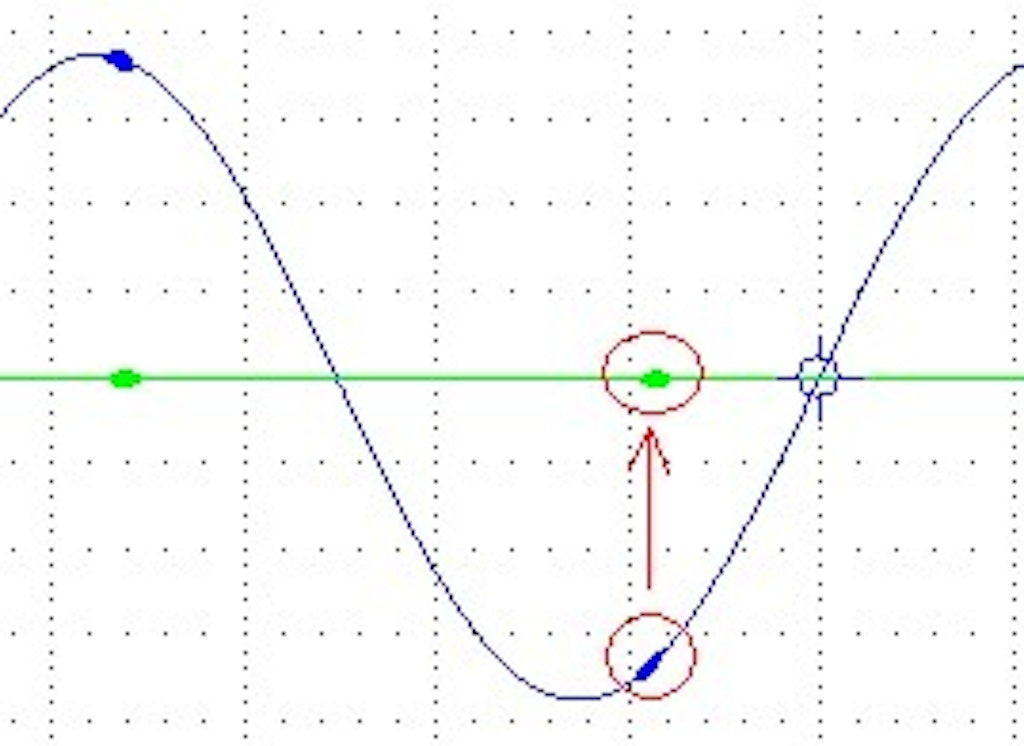 Bandpass filtering to remove all components except the ringing