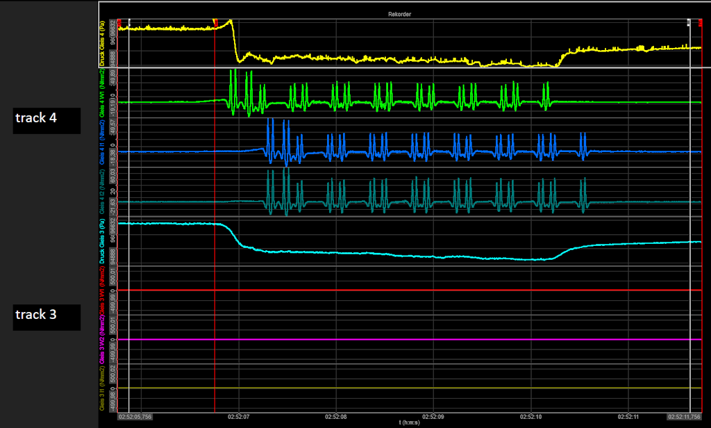 Figure 7. A typical train pattern from the strain gauge sensors and pressure sensors.